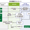 草の根委嘱員のお仕事、解説！