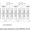  [論文メモ] Sparse MLP for Image Recognition: Is Self-Attention Really Necessary?