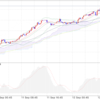 2017/9/11〜9/15のドル円とユーロドル