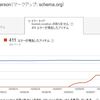 Search Consoleにて homeLocation がありません と表示されるので何とかする