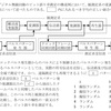 令和2年11月1回目 一陸技「無線工学A」A-17