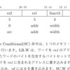 何故RISC-Vのアトミック操作命令はLR/SCでCASではないのか (2. LR/SCの条件)