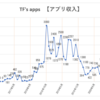 アプリ 収入 2021年1月