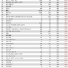 ＩＴ産業業績調査２０２３（２１）　Ｂ２Ｃ（コンシューマ向け）サービス１４６社　正規雇用者の年収ランキング