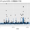 富樫勇樹の今後1年のWikipediaの閲覧数を予測する――Prophetを用いた分析