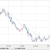 AUD/NZD　利益確定に