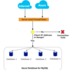 Terraformで学ぶAzure Database for MySQL