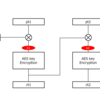 CRYPTO CTF 2021 writeup