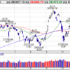 【日経平均先物】下落の勢いなく利確。でも29,000円にタッチするタイミングで売り。