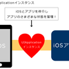 iOSアプリの仕組み （UIApplicationクラスとUIApplicationDelegateプロトコル）