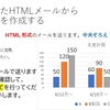 マクロ 受信したHTMLメールから予定表を作成する OutlookVBA GetInspector().WordEditorを使いコピペ処理を行ってみた 