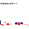 和心が後場株価上昇率トップ