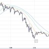 東京時間の米ドルの見通し9/20