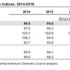 2019 Guide to the Bussiness of Chemistry(2)