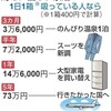 楽にやめる