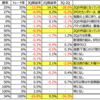 第3四半期決算反省