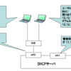 Linuxでの複数サブネットをもつDHCPサーバの設定