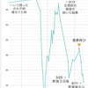 6月の新月ファスティングご案内と、私の結果