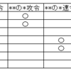 ブラウザ三国志～攻令武将育成編～