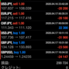 「C2」の成績