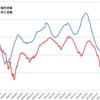 小池百合子・玉木雄一郎・日経新聞が新型コロナウイルス感染症の「第5類引き下げ」を求めた1/14にコロナ死11人が発表され、死亡者急増がグラフにはっきり表れ始めた