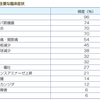 感染したかも？HIVの初期症状。どうしたら？(長文)