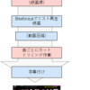 ［引継ぎ用］BMSイベントのダイジェスト動画はこうやって作っています