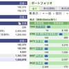 2023年12月01日（金）投資状況