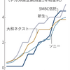 新生銀行の外貨預金の利率が高くておすすめ