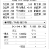 【天鳳成績】2019年6月2週時点