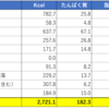 【ダイエット】（21～23日目）2020年1月23日～25日