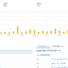 2年弱で100記事を掲載したらどうなるの？　～アクセス数（PV数）の考察～