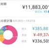 20220703の資産総額11,883,001円。