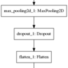 keras modelの可視化