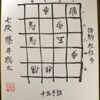 NHK将棋トーナメント雑感