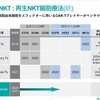 記事：動画(5月19日機関投資家向け会社説明会)を視聴して感じたことをまとめました。