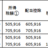 退職後の配当金の実効税率の考察 その２