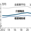 2月より看護補助者の処遇改善！