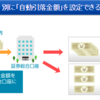 【SBI証券の銀行引落サービス】投信積立の買付代金とは別に、毎月引落しができるよ