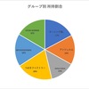 ゆるっとハロコレ#13【最終回：チケット専用パック収集状況をリアルにご報告】