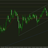 2024/3/27　AUDJPY　トレード振り返り