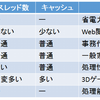 PCメンテナンス知識2-1。