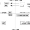 なぜ「秋葉原」なのか―スペクタクル化という逆流