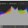 darktableとETTRの設定（１）ー（４）まとめ