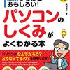 修理センターへ連絡をしたら依頼で混みあっているそうで家に戻ってくるのがまだ先になりそうだ