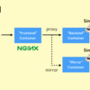 nginx でリクエストを複製できるモジュール「ngx_http_mirror_module」