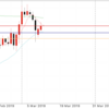 3月12日 ドル円値動き