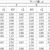 Whitt教授の「Approxomations for the GI/G/m queue」の翻訳（２９）