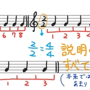 楽譜に書かれる小節について ブー先生の音楽教室