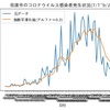 佐渡市コロナ感染者発生状況（7/1~9/24)